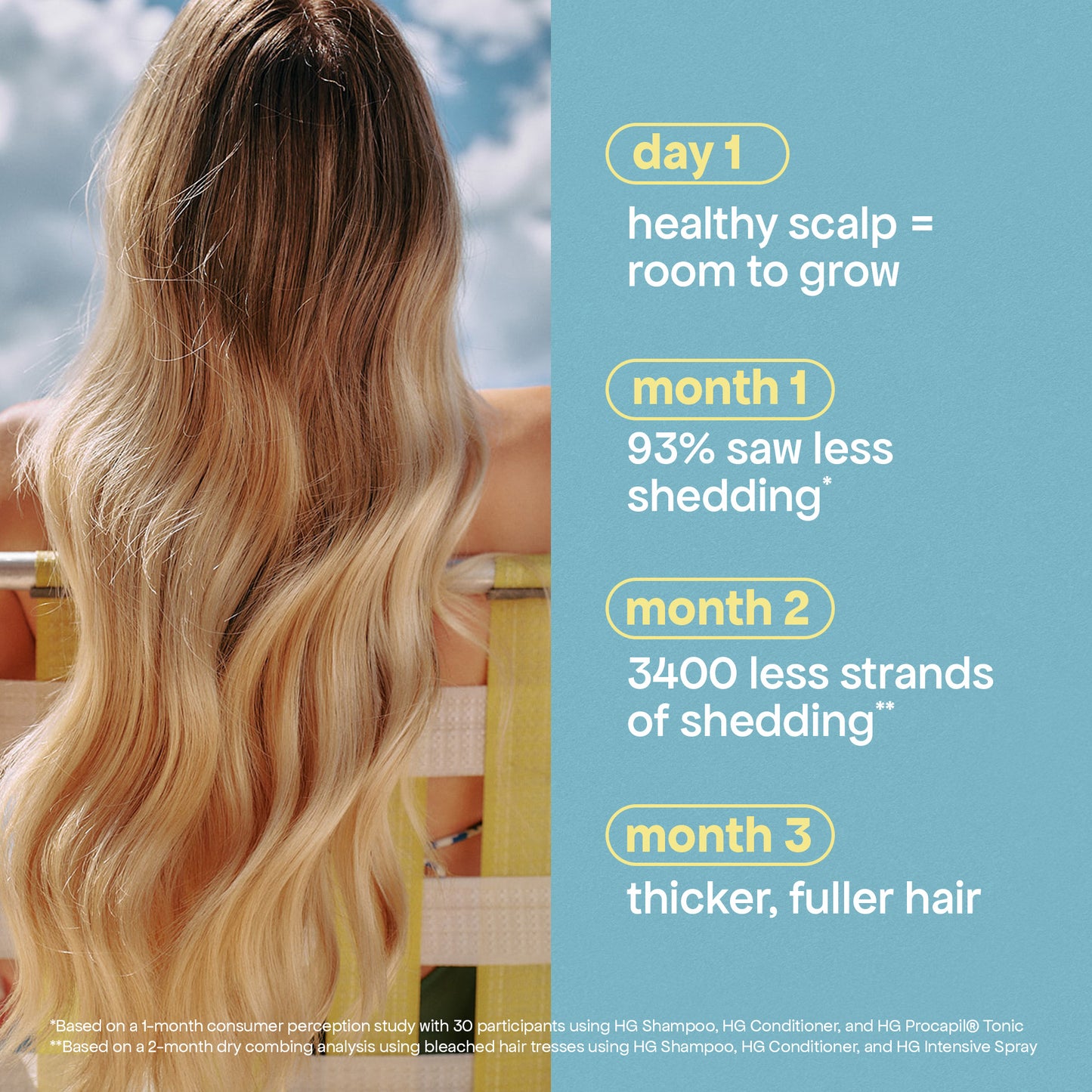 ANTI-THINNING SHAMPOO