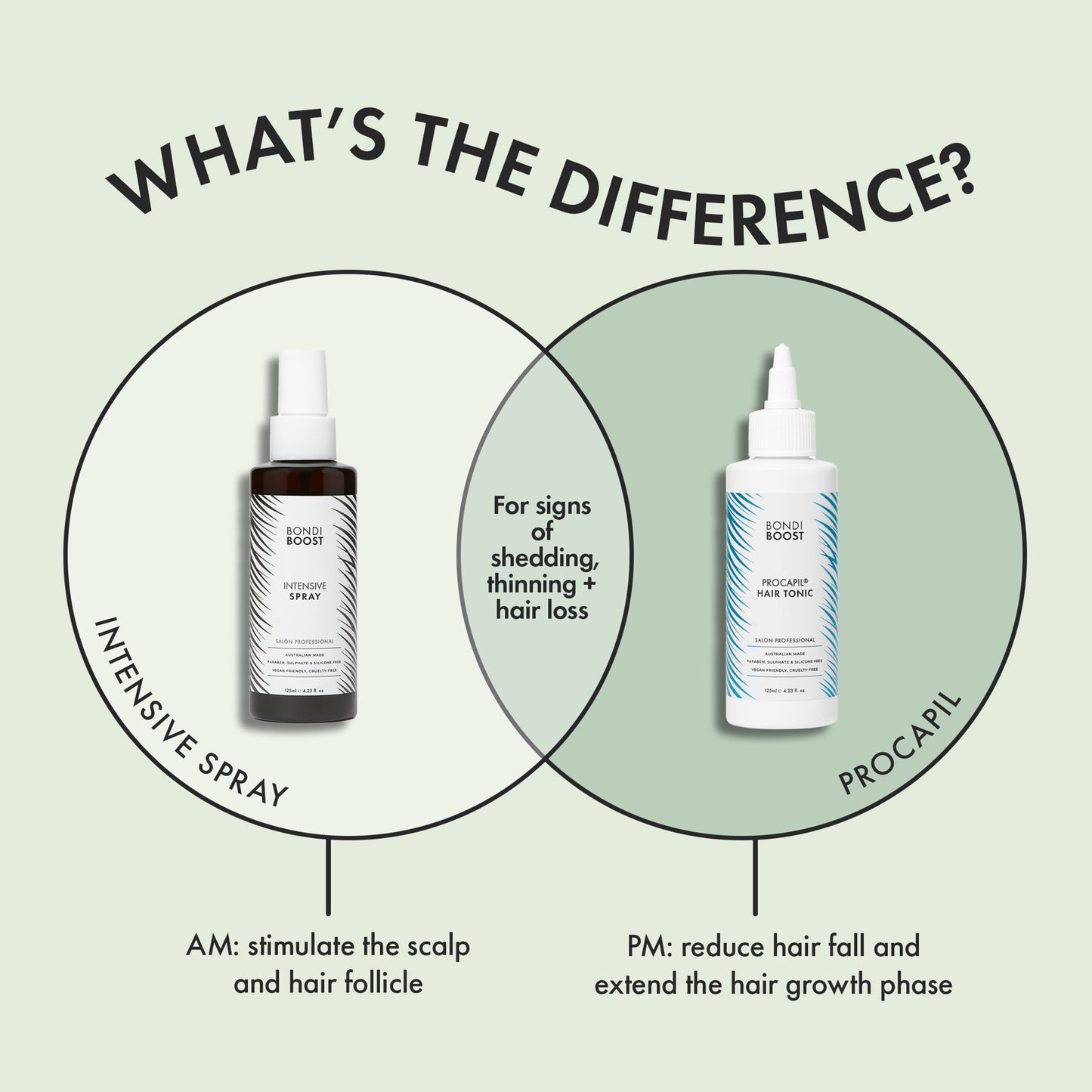 ANTI-THINNING INTENSIVE SCALP SPRAY