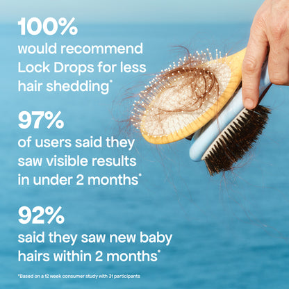 LOCK DROPS ANTI-SHEDDING SCALP & HAIR SERUM