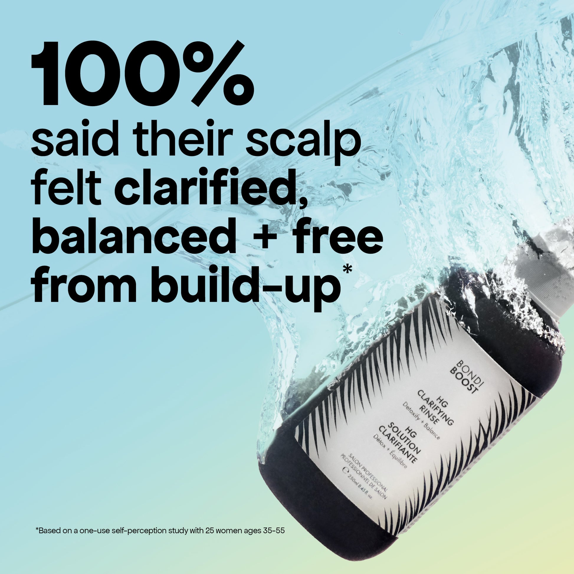100% said their scalp felt clarified and balanced 