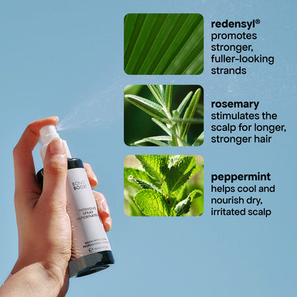 MINI ANTI-THINNING INTENSIVE SCALP SPRAY