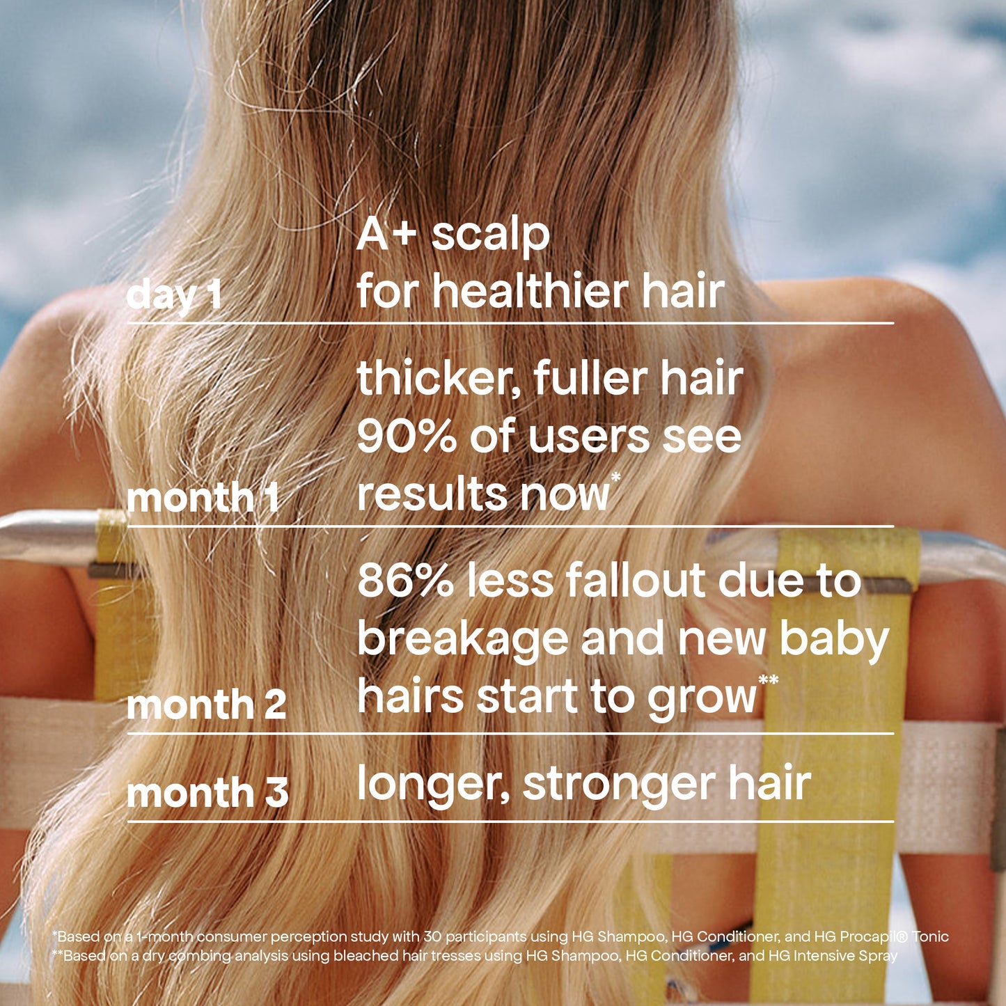 ANTI-THINNING PROCAPIL® SCALP TONIC