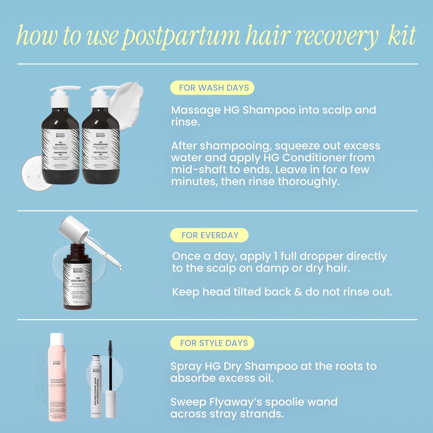 POSTPARTUM HAIR RECOVERY 