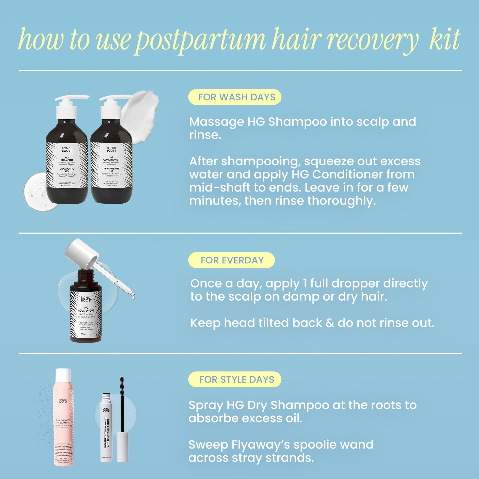 POSTPARTUM HAIR RECOVERY 