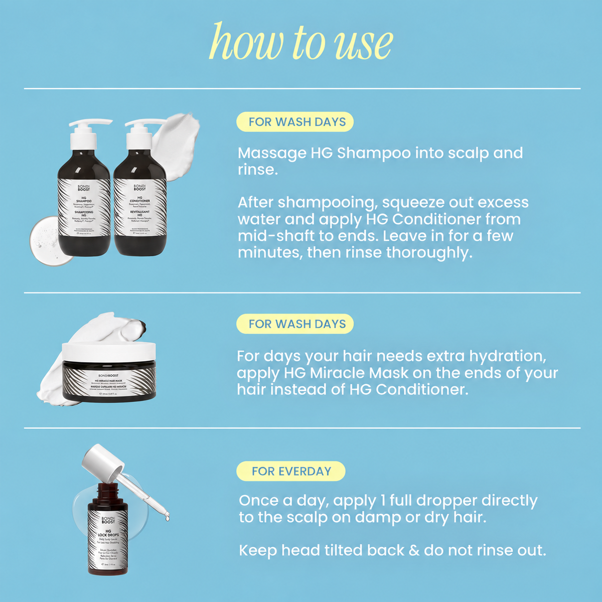 A light blue instructional graphic titled 'how to use' showing three product-use panels for HGR care products: two dark bottles with a pump and a jar, a white jar with a cotton pad, and a dropper applied to a bottle. Text explains wash days and everyday use for shampoo, conditioner, and a miracle mask.