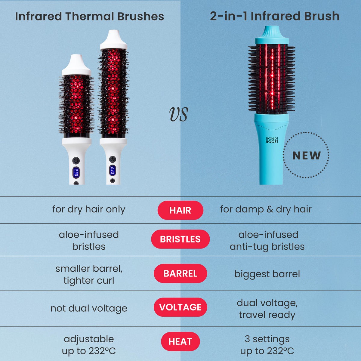 INFRARED 2-IN-1 