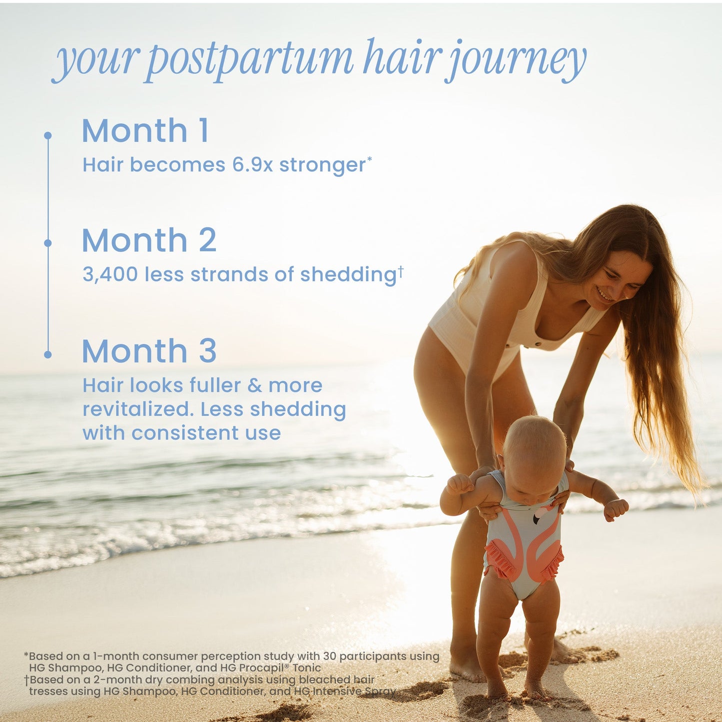 POSTPARTUM HAIR RECOVERY 